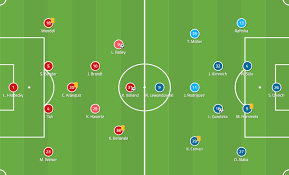 Bayern münchen played against bayer 04 leverkusen in 2 matches this season. Bundesliga 2018 19 Tactical Analysis Bayer Leverkusen Vs Bayern Munich