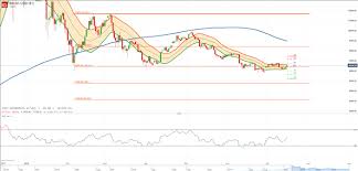#bitcoin | курс биткоина на рынке форекс. Bitcoin Bullen Erreichen 6500 Dollar Marke Bitcoin Analyse Bitcoin Btcusd Bitcoin Kurs Coinspectator