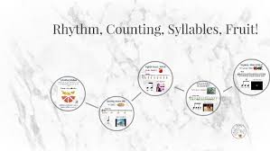 rhythm counting syllables by michal garner on prezi