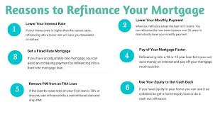 Pin By Jim Green On Daily Inspiration In 2020 Mortgage Interest Rates Refinance Mortgage Mortgage