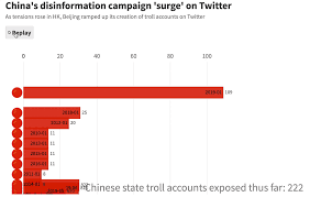 Failed Surge Analyzing Beijings Disinformation Campaign