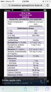 Pediatric Drug Dosages Emtlife