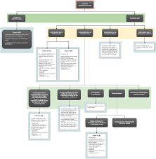 us waiver for canadians us waiver inadmissibility decision