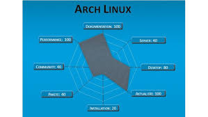 Image result for World Deutsch Computer Software Betriebssysteme Linux Distributionen Slackware