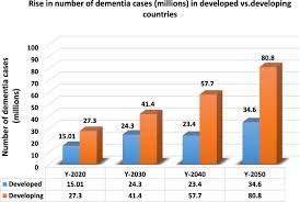 Caring for someone with dementia at home is an undertaking. A Comprehensive Study Of Mobile Health Based Assistive Technology For The Healthcare Of Dementia And Alzheimer S Disease Ad Springerlink