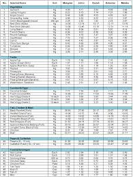 One of the larger banks in the country of malaysia, bank negara currently serves many residents there. Department Of Statistics Malaysia Official Portal