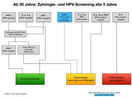 Detailed news, announcements, financial report, company information, annual report, balance sheet, profit & loss account, results and more. Algorithmus Zentrale Dyplasiekonferenz Munster