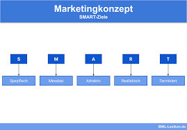 Bei einem marketingkonzept handelt es sich nämlich ganz und gar nicht um unnötigen ballast. Marketingkonzept Definition Erklarung Beispiele Ubungsfragen