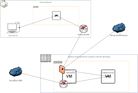 After that plugin, the sd card, connect the ethernet cable and power supply to complete the setup. My Homelab Pihole Windows Server And More