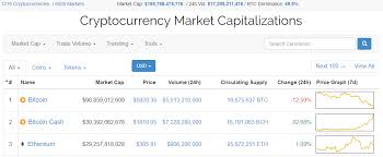 Crypto market cap or market capitalization is the combined value of all issued cryptocurrency coins. Huge Bitcoin Wallet Ethereum Or Bitcoin Reddit