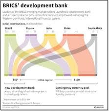 All the brics, (brazil, russia, india, china and south africa) economies have become founding members of the aiib. New Development Bank Insightsias