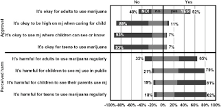 Finding tickets and schedules is quick and easy through the company's website. Marijuana Legalization And Parents Attitudes Use And Parenting In Washington State Sciencedirect