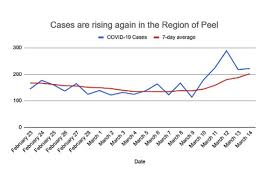 In 2017, peel had a population of 136,854, of which over sixty percent lived. Third Wave Arrives As Vaccine Frustration Prompts Racist Behaviour Toward Peel Region Staff The Pointer