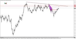 Chfjpy Live Chart Quotes Trade Ideas Analysis And Signals