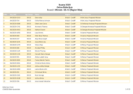 Suvara 2020 Online Bible Quiz Round 1 Winners 08-10 (Region Wise)