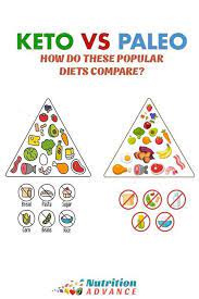 Keto Vs Paleo How Do These Popular Diets Compare This Article Takes A Look At A Brief Summary Of Ketogenic And Popular Diets Paleo Vs Keto Paleolithic Diet