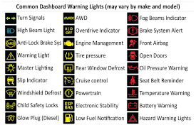 printable car dashboard diagram with labels and warning