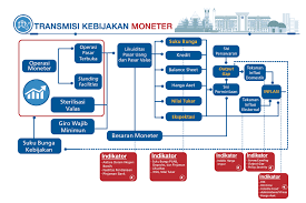 Sebutkan 7 contoh bentuk asesmen tidak tertulis yang bisa dilakukan. Moneter
