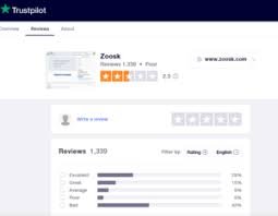Eg click on '1 star' to just display the reviews we have which received a 1 star rating click or 'within the last month' to display just reviews posted over the last month. Zoosk Review 2021 Is It Worth Your Time Reviews By Members