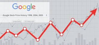 View the latest alphabet inc. What S Google S Stock Price Today Investapple