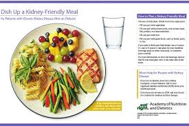 Statistically, around 40% of people with diabetes develop nephropathy but it is possible to prevent or delay through control of both blood glucose and blood pressure levels. 2