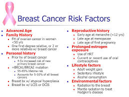 If you began having menstrual periods before age 12 or went through menopause after age 50, your risk of breast cancer is slightly higher than average. Breast Cancer Cathy Percival Rn Falu Flmi Vp Medical Director Ppt Video Online Download