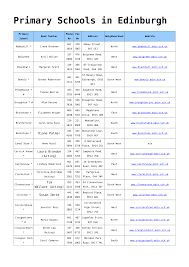 Primary Schools in Edinburgh