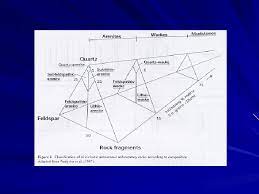 We did not find results for: Petrologi Batuan Sedimen Batuan Sedimen Batuan Yang Terbentuk