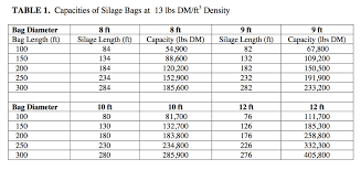 silage bag capacity team forage