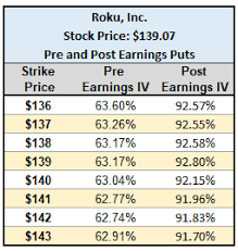 To learn more about options trading: Options Trading 101 Getting Started In 2021