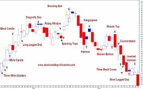Candle Wick Chart Image Antique And Candle Victimassist Org