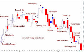 candle wick chart image antique and candle victimassist org