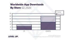 App Download And Usage Statistics 2020 Business Of Apps