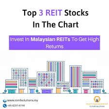 We are going to discuss the profitable businesses in mauritius. Financial Management Solutions Fortune My Reit Investing Financial Management