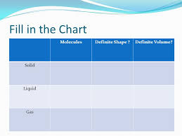 Fill In The Chart Moleculesdefinite Shape Definite Volume