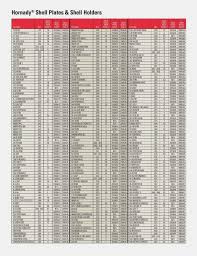 hornady bullet comparator bushing chart hornady bullet