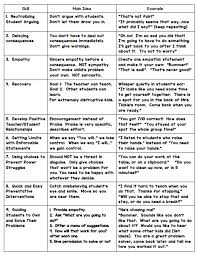 Webopedia is an online dictionary and internet search engine for information technology and computing definitions. I Love Kindergarten Love And Logic