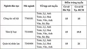 Điểm chuẩn đại học sư phạm kỹ thuật hưng yên 2020. Ä'iá»ƒm Chuáº©n Ä'áº¡i Há»c Kinh Táº¿ Ká»¹ Thuáº­t Cong Nghiá»‡p 2020