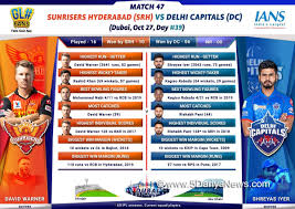 M.chinnaswamy stadium after the match end we save the final result cricket scorecard of the match with both teams final scores and stats. Delhi Capitals Aim To Bounce Back Settle Scores With Sunrisers Hyderabad Srh Ipl Match Preview 47
