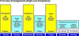 6 Week Off Season Training Program For Elite Youth Soccer A High Low Approach