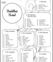 Pin By Moun On Cooking Skills Buddha Bowl Buddha Bowls Recipe Buddha
