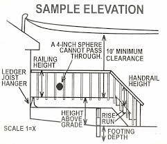 Building codes vary, but most require a railing on decks more than 24 inches above the ground. Http Www Ci Bristol Ct Us Documentcenter View 58 Deck Information Bidid