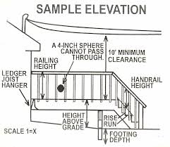 Maybe you would like to learn more about one of these? Http Www Ci Bristol Ct Us Documentcenter View 58 Deck Information Bidid