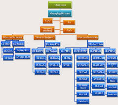 traditional business versus personal business franchise