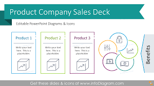 Hundreds of free powerpoint templates updated weekly. 38 Modern Product Sale Presentation Outline Template Slides For Powerpoint Benefits Comparison Graphics