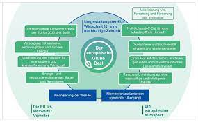Law courts must deal with lawbreakers. Green Deal Von Der Leyens Gruner Deal Ist Grosse Chance Fur Europa