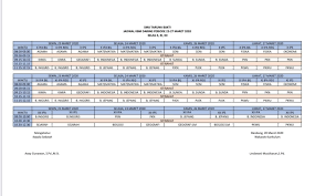 Mar 30, 2020 · jadwal sekolah online sma untuk jurusan ips jadwal pelajaran hari senin. Informasi Pembelajaran Daring Sma Taruna Bakti