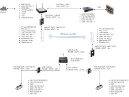 Need Help With Cpe220 Not Stable Connection For Ip Cameras In Ap Client Mode Business Community