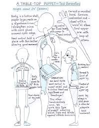 How To Make A Marionette Puppet Out Of Wood Technical Sheet Puppets Puppet Making Marionette Puppet