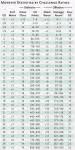 48th 100% select the calculator's mode of function. D D 5e Modifying An Aboleth How To Determine Damage Output And Cr En World Dungeons Dragons Dragonlance Pathfinder